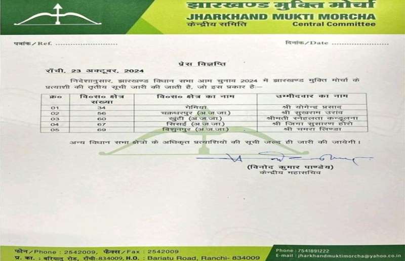 JMM ने जारी की 5 उम्मीदवारों की तीसरी लिस्ट, जानें किसे मिला टिकट?