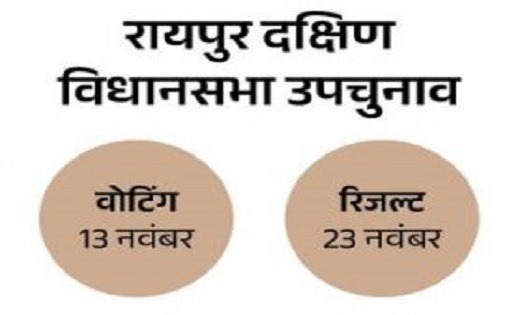 रायपुर दक्षिण उपचुनाव : नाम वापसी की अंतिम तिथि समाप्त, अब 30 प्रत्याशी चुनावी मैदान में