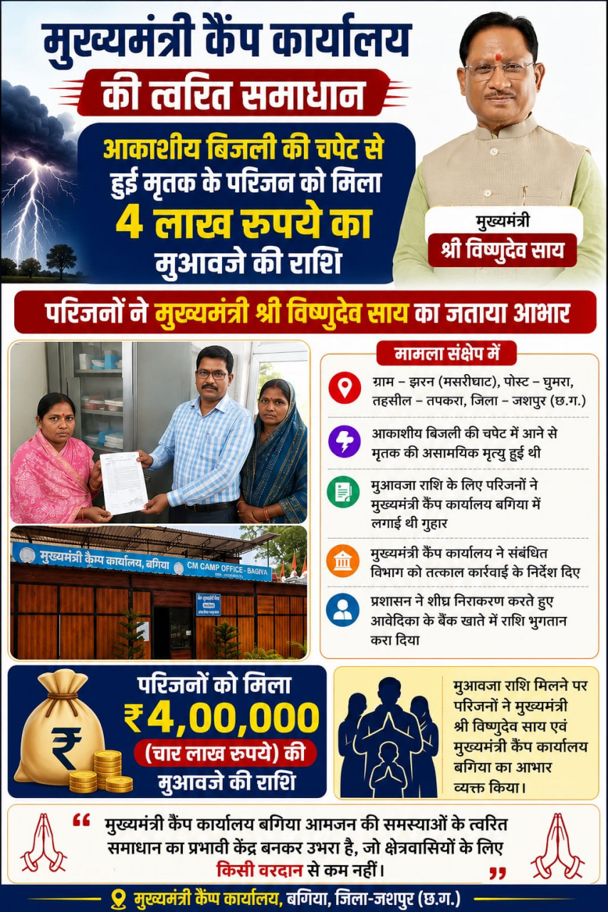 मुख्यमंत्री कैंप कार्यालय बगिया की त्वरित पहल से आकाशीय बिजली से मृतक की पत्नी को मिली 4 लाख रुपये की मुआवजा सहायता…. मुख्यमंत्री कैंप कार्यालय बगिया की त्वरित पहल से आकाशीय बिजली से मृतक की पत्नी को मिली 4 लाख रुपये की मुआवजा सहायता….