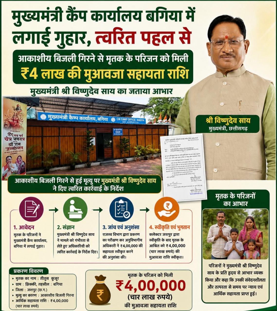 मुख्यमंत्री कैंप कार्यालय बगिया की त्वरित पहल से आकाशीय बिजली से मृत व्यक्ति के परिजनों को मिली 4 लाख रुपये की आर्थिक सहायता, पीड़ित परिवार ने मुख्यमंत्री के प्रति जताया आभार…… मुख्यमंत्री कैंप कार्यालय बगिया की त्वरित पहल से आकाशीय बिजली से मृत व्यक्ति के परिजनों को मिली 4 लाख रुपये की आर्थिक सहायता, पीड़ित परिवार ने मुख्यमंत्री के प्रति जताया आभार……