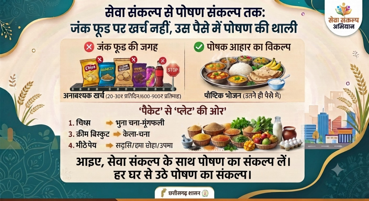 सेवा संकल्प से पोषण संकल्प तक : जंक फूड पर खर्च नहीं, उस पैसे में पोषण की थाली….