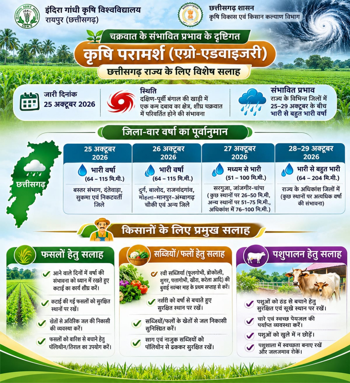 चक्रवात के प्रभाव से छत्तीसगढ़ में बढ़ेगी वर्षा की गतिविधियां, किसानों के लिए मौसम आधारित सलाह जारी….