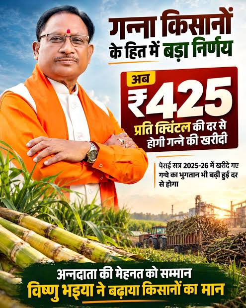 गन्ना मूल्य में छत्तीसगढ़ देश में नंबर वन, किसानों को अब 425 रुपये प्रति क्विंटल की दर से होगा भुगतान, नई दर 2025-26 सत्र से ही लागू…..
